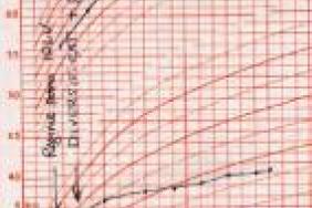 Trois Histoires De Petits Poids Pediatrie Pratique