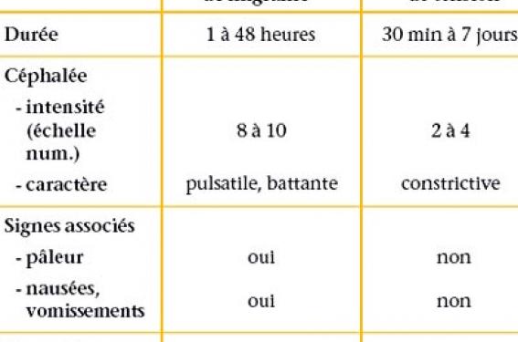 Les migraines de l'enfant et de l'adolescent : particularités ...